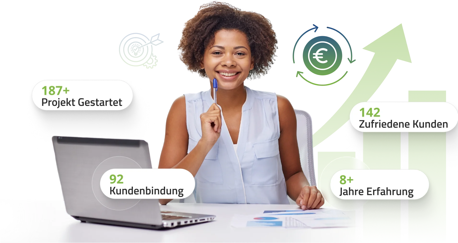 Besseres Marketing, besserer ROI