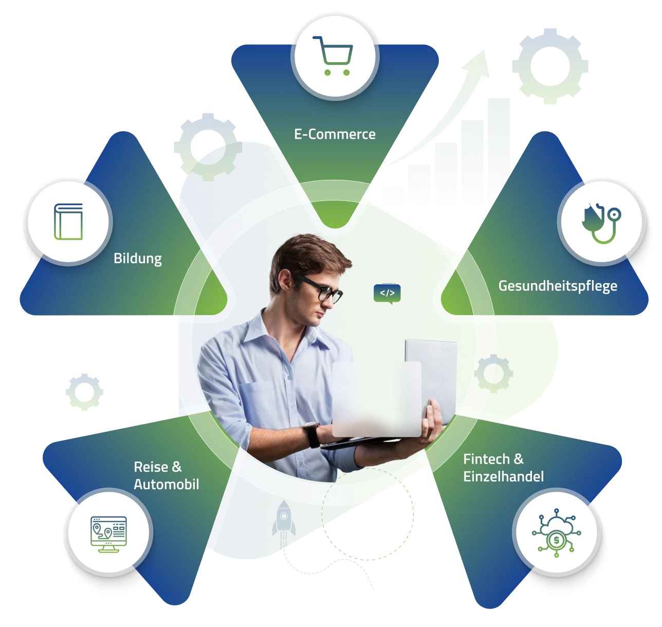 Branchen, die wir bedienen